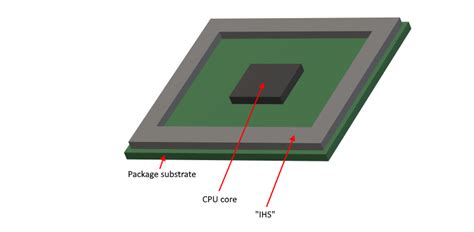 Image result for CPU Substrate Manufacturing Process