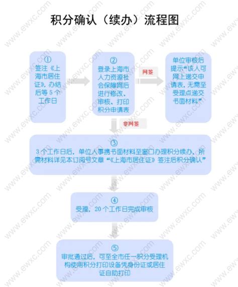 2023惠州市公积金贷款流程- 惠州本地宝