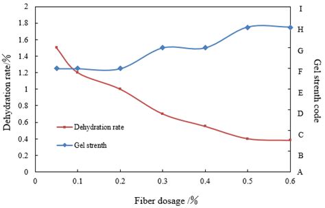 Synthesis and Performance Evaluation of a Novel Heat and Salt-Resistant ...