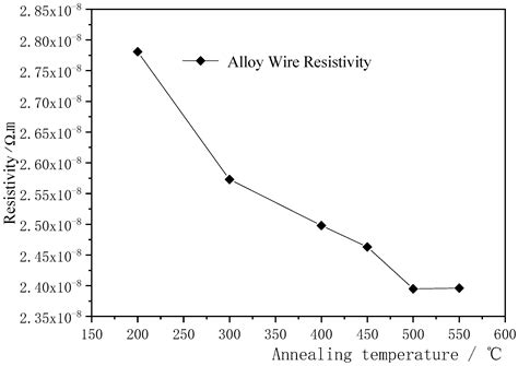 Study on Manufacturing Technology of Ag-8.5Au-3.5Pd Fine Alloy Wire