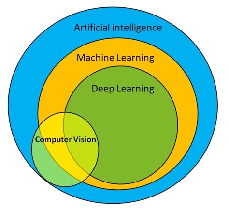 Class 10 AI Chapter - Computer Vision Topic - CV Application ...