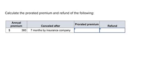 Image result for Prorated Insurance