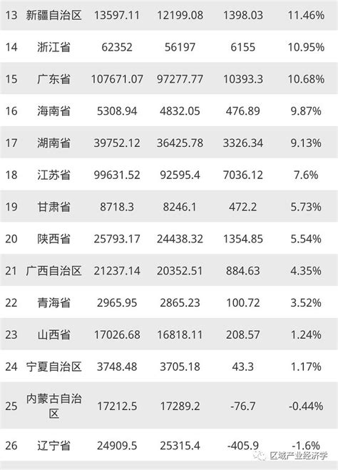 2019年全国各省GDP排行榜_省市