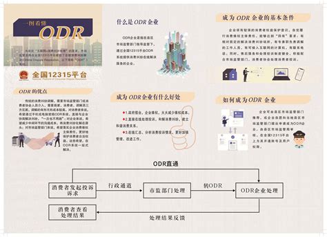 河南省市场监督管理局政策告知明白卡（一图读懂ODR）-河南省工业和信息化厅