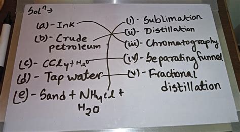 4. Match the following: (a) Ink (i) Sublimation (b) Crude petroleum (ii ...