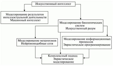 НОУ ИНТУИТ | Лекция | Комплексные интеллектуальные САПР для разработки ...