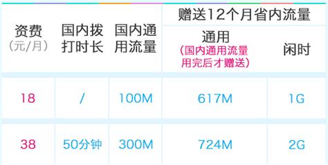 移动18元4g飞享套餐怎么样？ - 电话卡之家