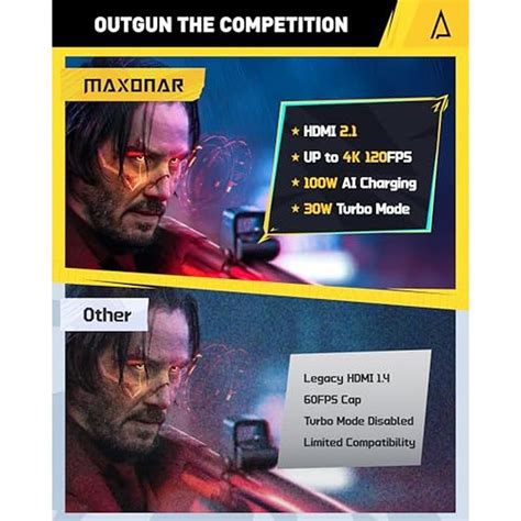 Maxonar 6 in 1 Loot Docking Station (Hyper-Grip, HDMI 2.1, 4K@120Hz) f ...