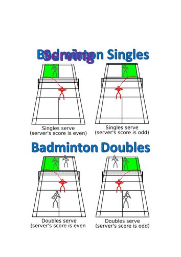 Odd/Even Badminton 的图像结果