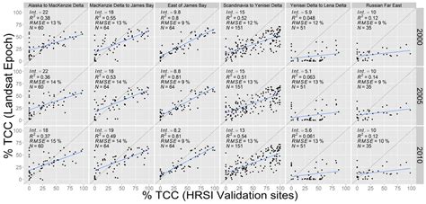 Remote Sensing | Special Issue : Validation and Inter-Comparison of ...