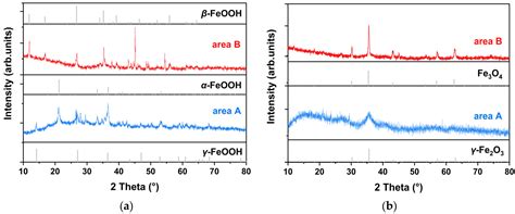 Rust Conversion of Proanthocyanidins to Archaeological Steel: A Case ...