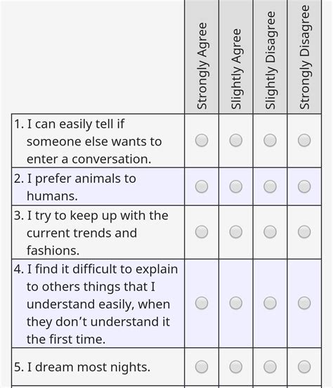 Please read each statement carefully and rate how strongly you agree or ...