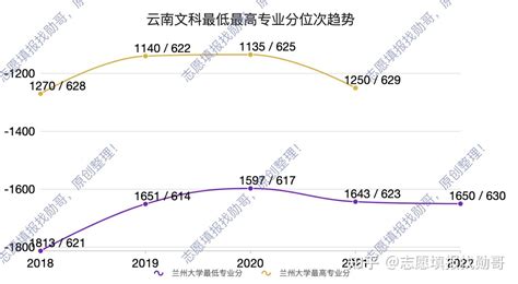 欢迎推免、报考2019年兰州大学研究生 _兰州大学新闻网