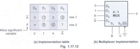 Multiplexers - Combinational Logic - Digital Principles and Computer ...