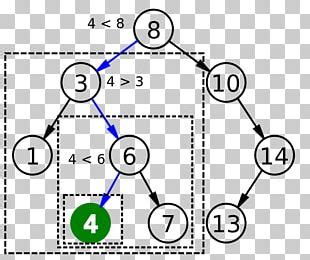 Search Algorithm 的图像结果
