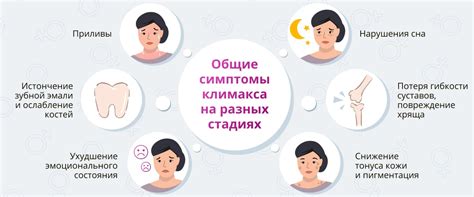 Климакс: причины, симптомы, диагностика, лечение и профилактика- Arimed