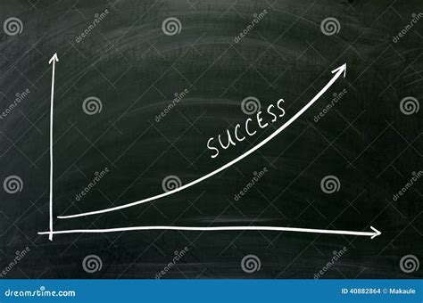 Exponential Growth Chart 的图像结果
