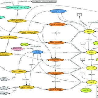 Image result for Construct a Knowledge Graph