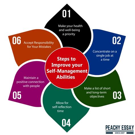 How to Develop Self Management Skills