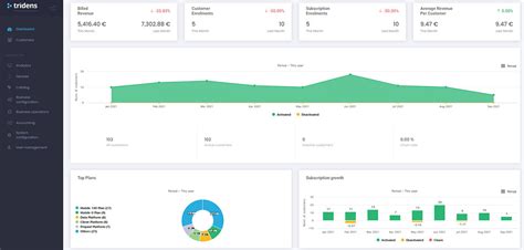 Image result for Example of Software Subscription