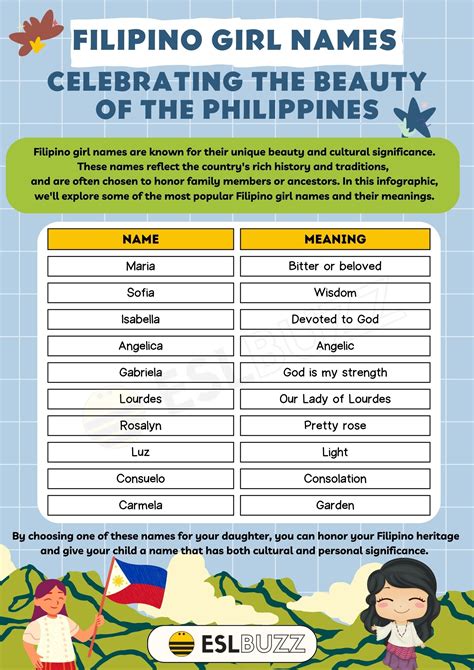 100 Filipino Girl Names And Their Meanings With Infographics 2022