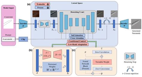 Computers | Special Issue : Machine Learning Applications in Pattern ...