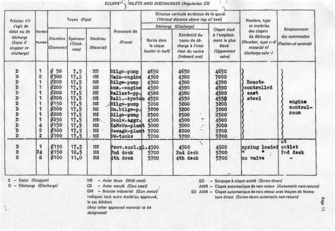 freeboard survey report on form 195