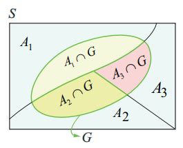 பேயீஸ்-ன் தேற்றம் (Bayes' Theorem) - வரையறை, தேற்றம், எடுத்துக்காட்டு ...
