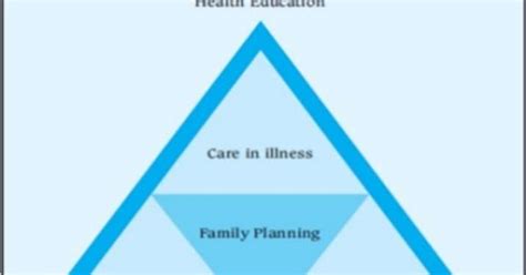 Under Five Clinic Program ~ Nursing Path