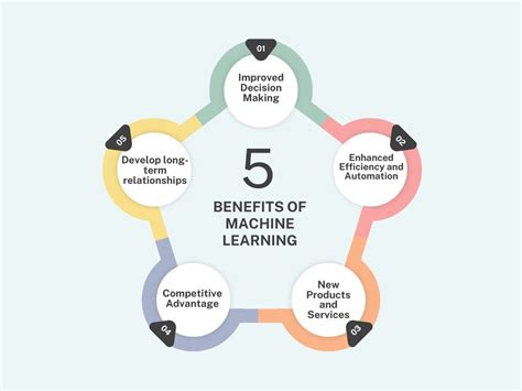 Image result for Future of Machine Learning