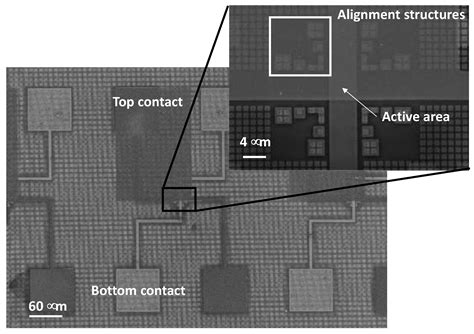 Growth, Electronic and Electrical Characterization of Ge-Rich Ge–Sb–Te ...