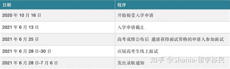 香港教育大学2023内地本科招生简章 - 知乎