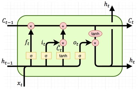 Neural Network-Based Bilingual Lexicon Induction for Indonesian Ethnic ...