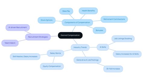 What Is Desired Compensation? Understanding Its Importance in Salary ...