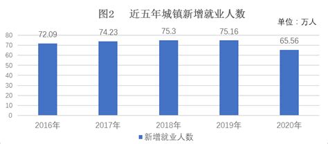 2019年度重庆市人力资源和社会保障事业发展统计公报_重庆市人力资源和社会保障局