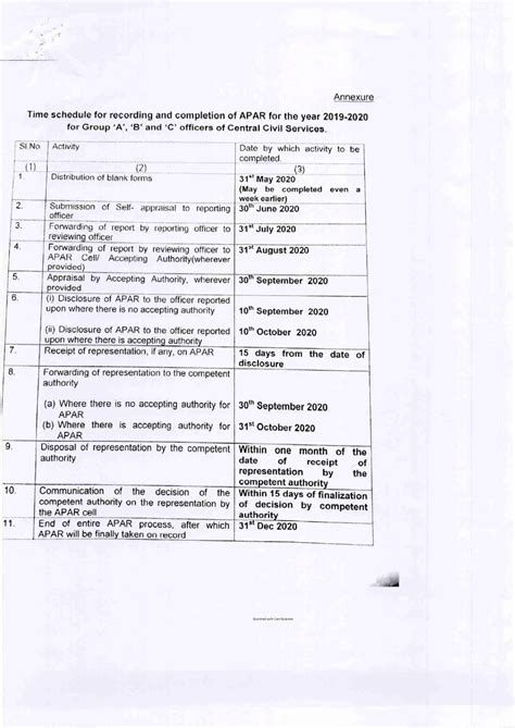 Extension of timelines for reporting of APAR for the year 2019-2020 in ...