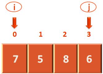 Java-Script-Quick Sort Code