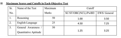 IBPS SO Cut Off 2025, Previous Year Post wise and Category wise Marks