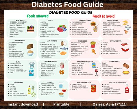 Diabetes foodlist diabetes poster diabetic diet plan diabetic food chart diabetic food list ...