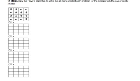 Image result for How to Solve Floyd Algorithm Python