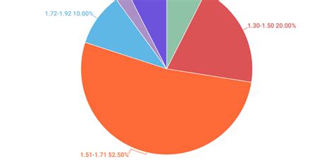 Image result for Stack Graph Column On One Column Only