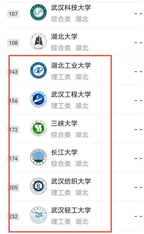 2022湖北高考理科530分，能报湖北省的哪些学校？(湖北省高考525分理科能上什么学校2018年) - 研究生信息