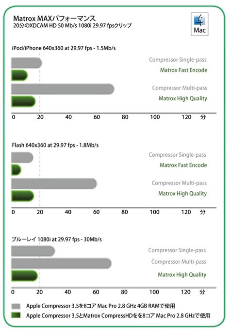 Matrox MXO2 的图像结果