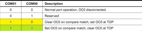 Image result for AVR Fast PWM Explained