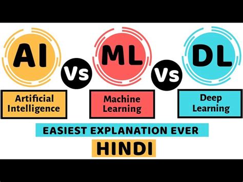 Image result for Artificial Intelligence Machine Learning Deep Learning