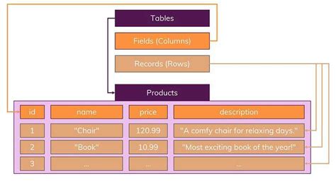 Image result for MySQL RDBMS