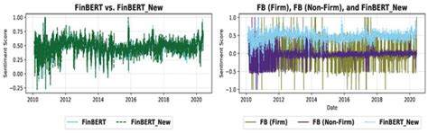 News Sentiment and Stock Market Dynamics: A Machine Learning Investigation