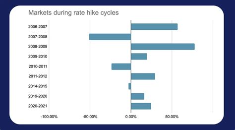 Inflation & It's Impact | Wright Blogs