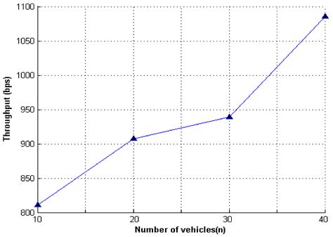 Anti-Quantum Lattice-Based Ring Signature Scheme and Applications in VANETs