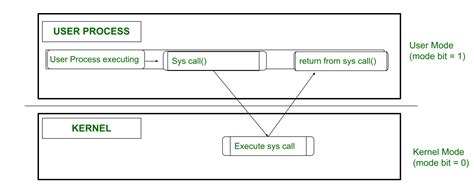 User-space Data Structure | Download Scientific Diagram